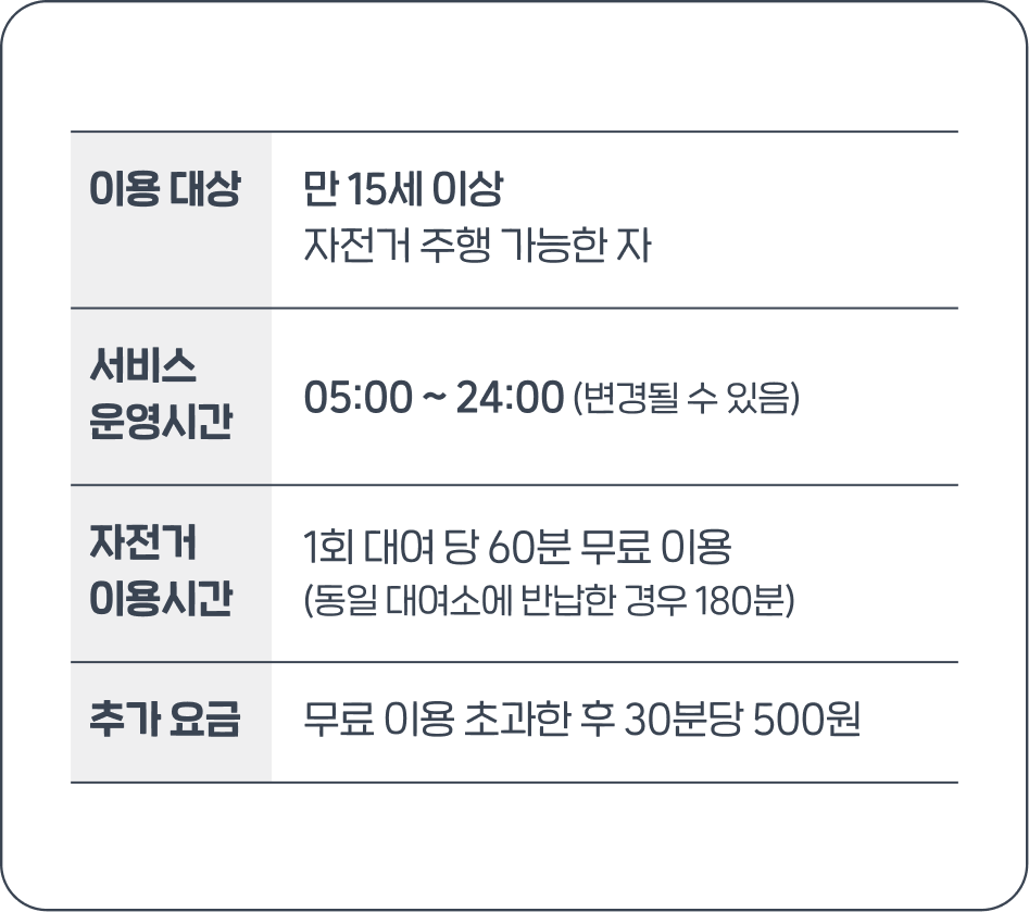 이용 방법 안내 이미지